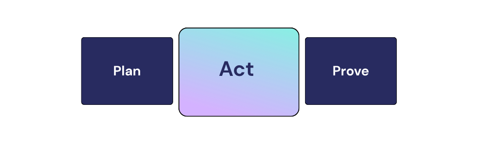 Act - operational Act - operational