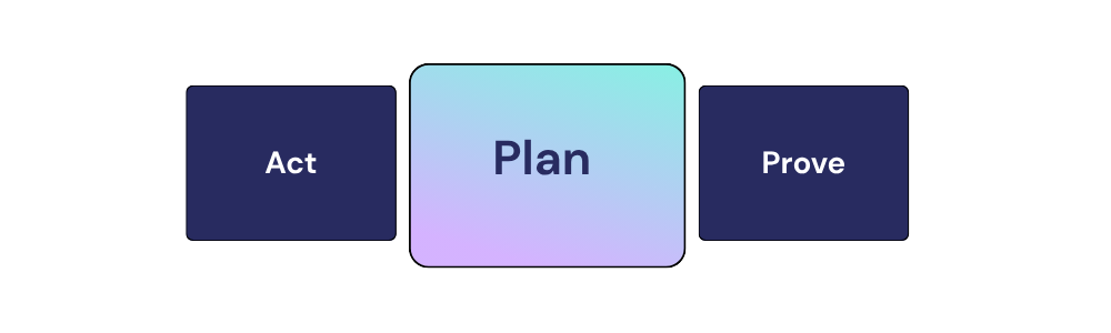 Plan - strategic