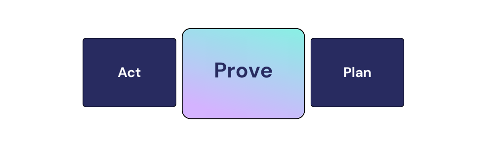 Prove - compliance